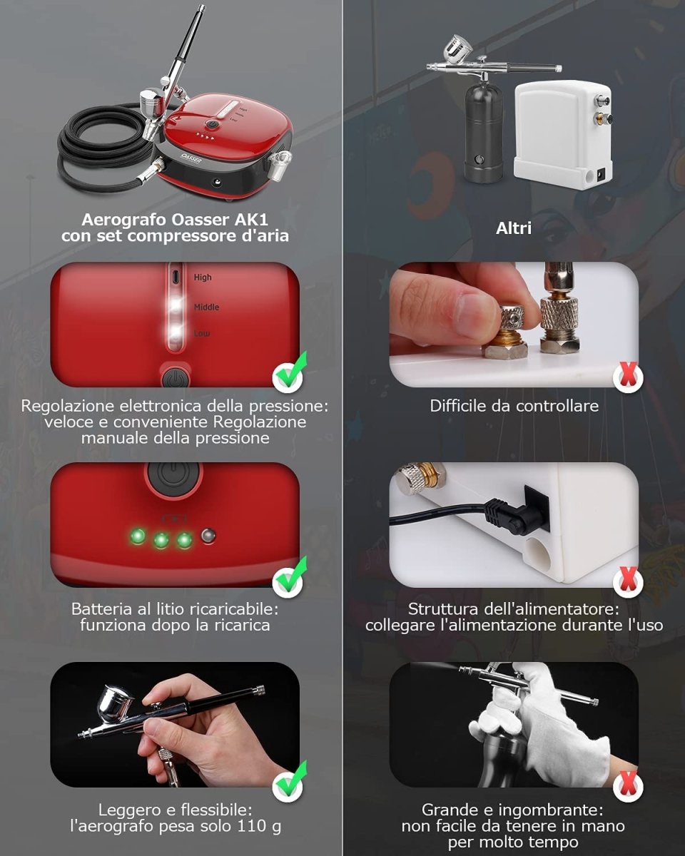 Set aerograf cu acțiune dublă, 3 moduri cu baterie cu litiu reîncărcabilă de 1000 mAh, aerograf cu mini compresor pentru pictura corporală, realizarea de modele, tatuaje pentru tort - 🅹🅰🅶🆄🅰 🆃🅰🆃🆄